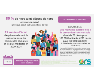 Visuel semaine européenne santé publique