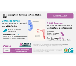 Visuel santé sexuelle