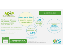 Visuel journée mondiale santé travail